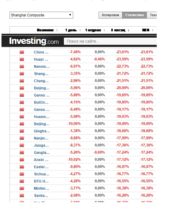 Китайцы провернули глобальную аферу с коронавирусом?