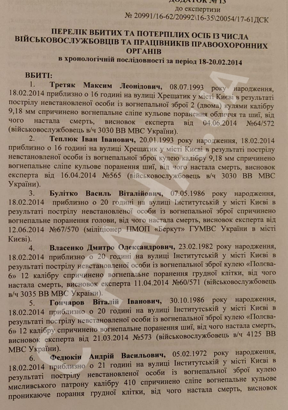 Обнародованы доказательства: «беркутовцев» начали убивать раньше, чем майдановцев