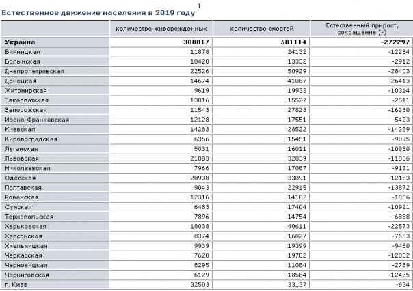 Уверенность украинцев в завтрашнем дне