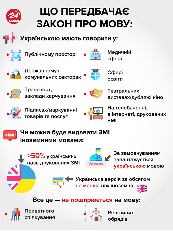 Разумков анонсировал пересмотр Радой языкового закона