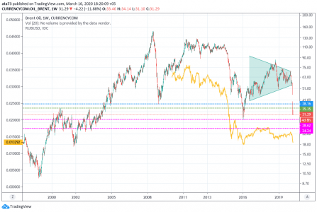 Падение цен на нефть: кризис или игра? | Хроники биржевого обвала. Dow Jones рискует установить новый рекорд падения