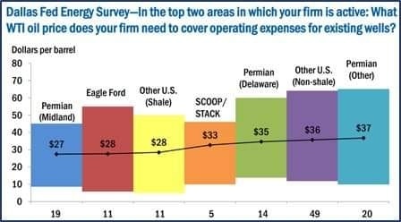 Почему американская нефть ушла в минус. Александр Роджерс