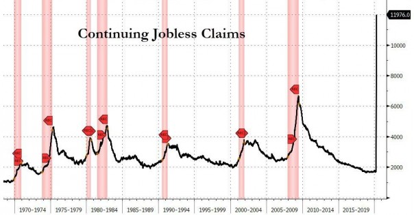 США: Еще 5.2 миллиона обратились за пособием, застарелая безработица бьет исторические рекорды