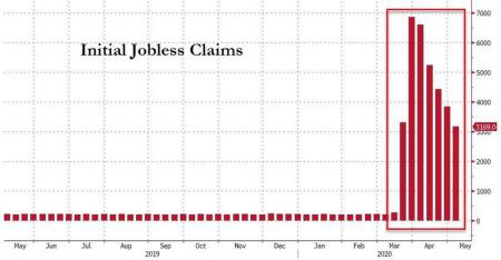 США: Еще 3 миллиона безработных, 360 уничтоженных рабочих мест на каждого умершего от короняжки™