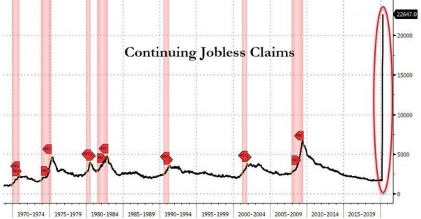 США: Еще 3 миллиона безработных, 360 уничтоженных рабочих мест на каждого умершего от короняжки™