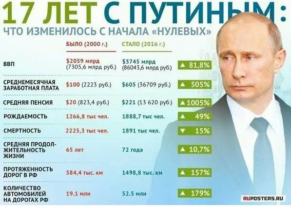 Он сделал будущее России снова возможным – эксперты о Владимире Путине