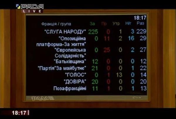 «Слуги народа» утвердили Госбюджет-2021 с «дырой» в 240 миллиардов | В Раде от регулятора услуг ЖКХ ожидают отчёта-обоснования роста тарифов
