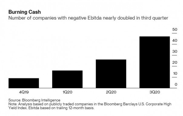США: Кроме просто зомби-корпораций, есть еще "суперзомби", и их количество рекордно