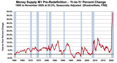 Это график из банановой республики? Нет - он из США! | Напечатанное бешеным принтером надо куда то девать | Квазираспад США ради обнуления госдолга