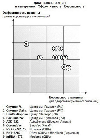 А.В.Росич. Парафраз о современных вакцинах от COVID-19
