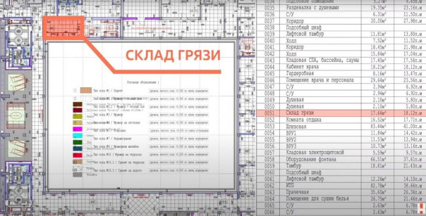 Что за "склад грязи" во дворце Путина?
