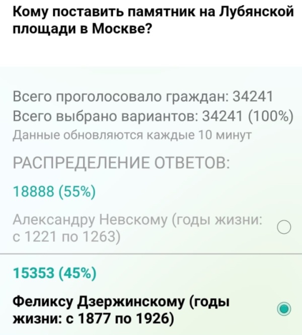 Дзержинский или Невский: В первый же день московское голосование обвинили в махинациях