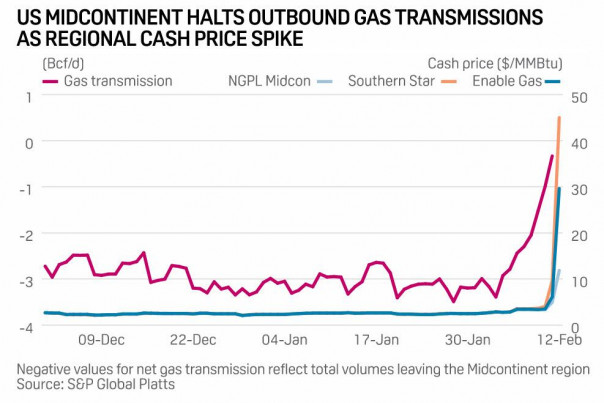 США: Холодная погода привела в некоторых регионах к росту цен на газ в ДВАДЦАТЬ разиков