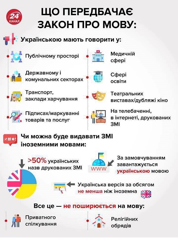 В Днепре наказали военных за отказ говорить на украинском