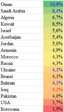 Миролюбивая Россия