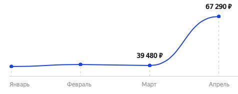 Новая крипта отправила в космос цены на жесткие диски