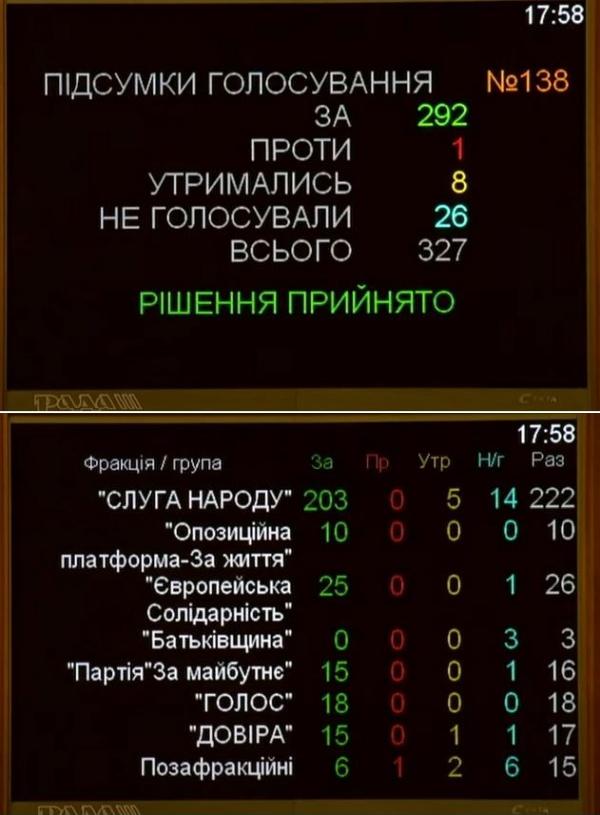 Рада уволила Степанова и ещё двух министров