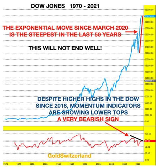 Эгон фон Грейерц: "Всё в огне"