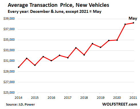 График дня: «Временная» инфляция бакса в конкретных цифрах