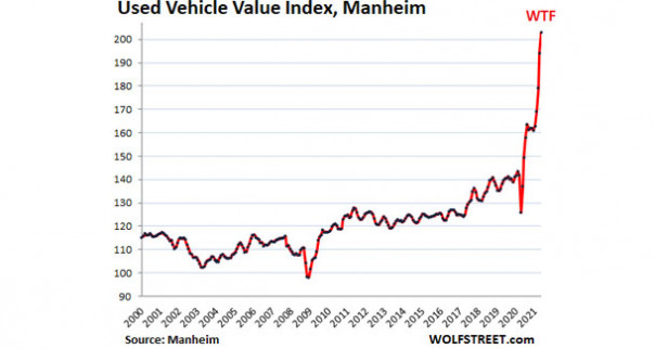 График дня: «Временная» инфляция бакса в конкретных цифрах