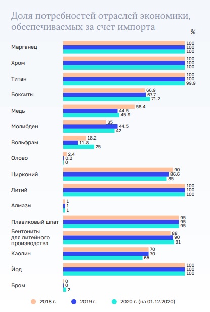 Украина привязала к себе Россию титаном. А еще — цирконием и каолином