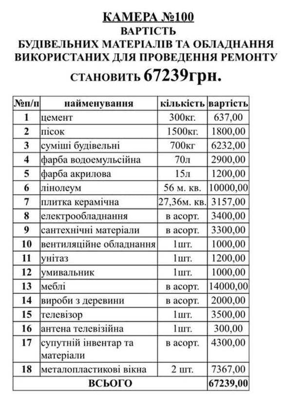 Минюст показал камеру Киевского СИЗО до и после ремонта: ремонтируем и не останавливаемся, так как сюда попадают чаще и больше, нежели в финал Евро