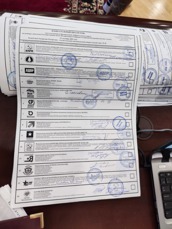 Выборы-2021. Кто как проголосовал? (опрос)