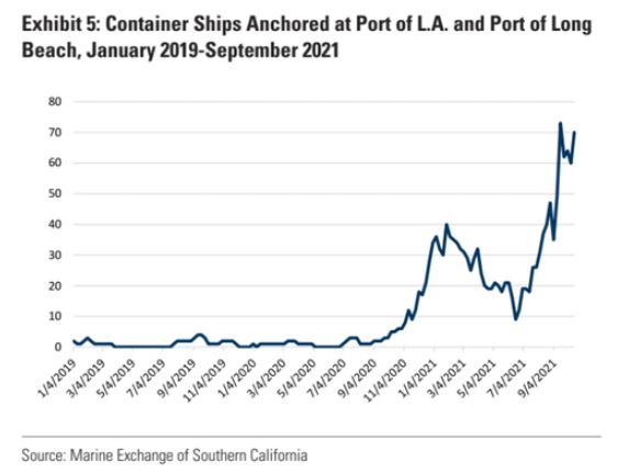 График дня: Печатный станок ФРС выпустил джина, которым никто не может управлять, последствия будут "хуже краха 2008"