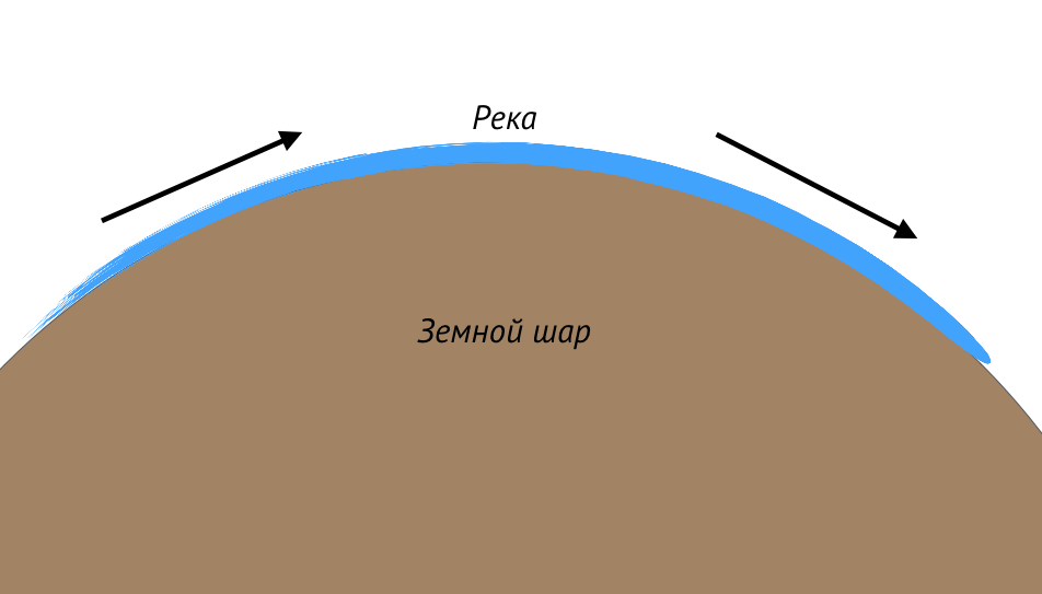 плоская земля. юрий лоза приколы. лоза считает что земля плоская. юрий лоза. лоза плоскоземельщик.