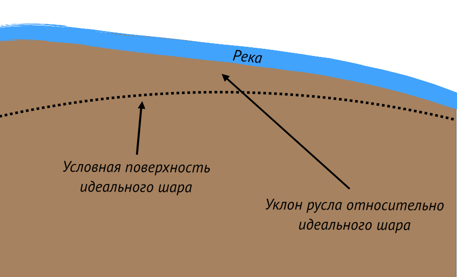 лоза юрий мем плоская земля. лоза плоскоземельщик. лоза юрий мем плоская земля. лоза плот плоская земля. юрий лоза космос.