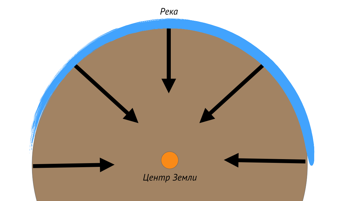 лоза плоскоземельщик. лоза плоская земля. галина панина фото. юрий лоза плоскоземельщик. юрий лоза плоскоземельщик.