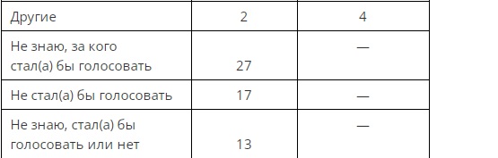 Рейтинг доверия что это. 1639329655 vybory 6. Рейтинг доверия что это фото. Рейтинг доверия что это-1639329655 vybory 6. картинка Рейтинг доверия что это. картинка 1639329655 vybory 6. Пресс-выпуск Левада-центра от 23.09.2015 Рейтинг доверия что это. 1639329655 vybory 6. Рейтинг доверия что это фото. Рейтинг доверия что это-1639329655 vybory 6. картинка Рейтинг доверия что это. картинка 1639329655 vybory 6. Пресс-выпуск Левада-центра от 23.09.2015