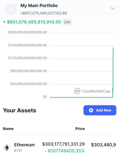 Ведущий портал по "криптовалютам" сообщил о капитализации на уровне нескольких секстиллионов (миллиард триллионов) долларов