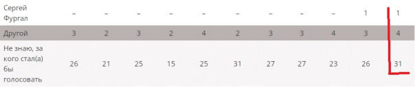 Рейтинг доверия что это. 1639329630 vybory 4. Рейтинг доверия что это фото. Рейтинг доверия что это-1639329630 vybory 4. картинка Рейтинг доверия что это. картинка 1639329630 vybory 4. Пресс-выпуск Левада-центра от 23.09.2015 Рейтинг доверия что это. 1639329630 vybory 4. Рейтинг доверия что это фото. Рейтинг доверия что это-1639329630 vybory 4. картинка Рейтинг доверия что это. картинка 1639329630 vybory 4. Пресс-выпуск Левада-центра от 23.09.2015