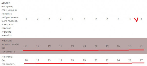 Рейтинг доверия что это. 1639329668 vybory 2. Рейтинг доверия что это фото. Рейтинг доверия что это-1639329668 vybory 2. картинка Рейтинг доверия что это. картинка 1639329668 vybory 2. Пресс-выпуск Левада-центра от 23.09.2015 Рейтинг доверия что это. 1639329668 vybory 2. Рейтинг доверия что это фото. Рейтинг доверия что это-1639329668 vybory 2. картинка Рейтинг доверия что это. картинка 1639329668 vybory 2. Пресс-выпуск Левада-центра от 23.09.2015