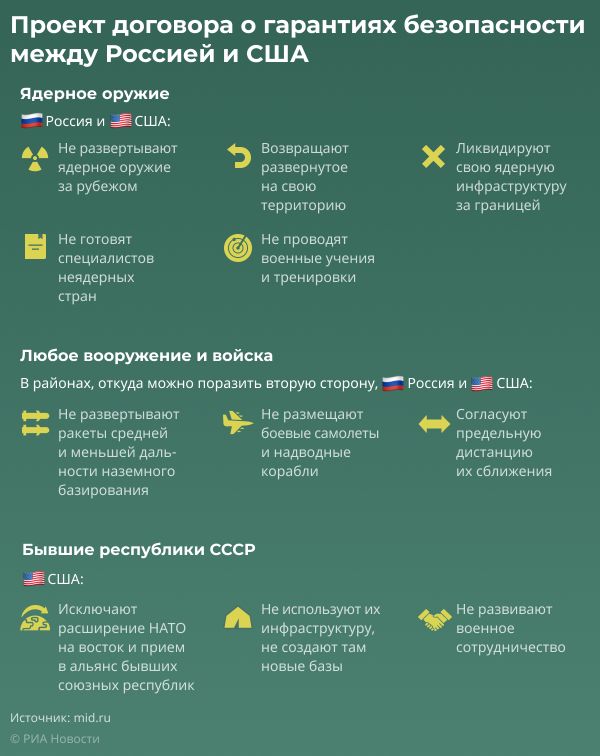 МИД: диалог с США по безопасности может ограничиться одной встречей | Российская делегация прибыла в Женеву для участия в переговорах с США