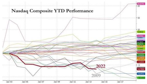 США: Многочисленные пирамиды и пузыри требуют новую еду все громче