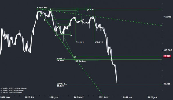 Рынок спешно избавляется от украинских евробондов