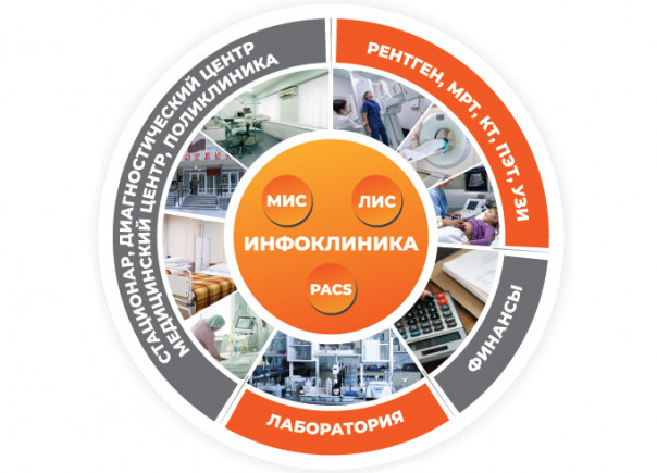 Информационные системы для медицинских учреждений: основные критерии выбора