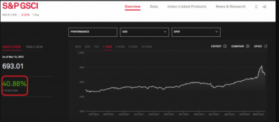 Временная инфляция? Тесла поднимает цены второй раз менее чем за 10 дней