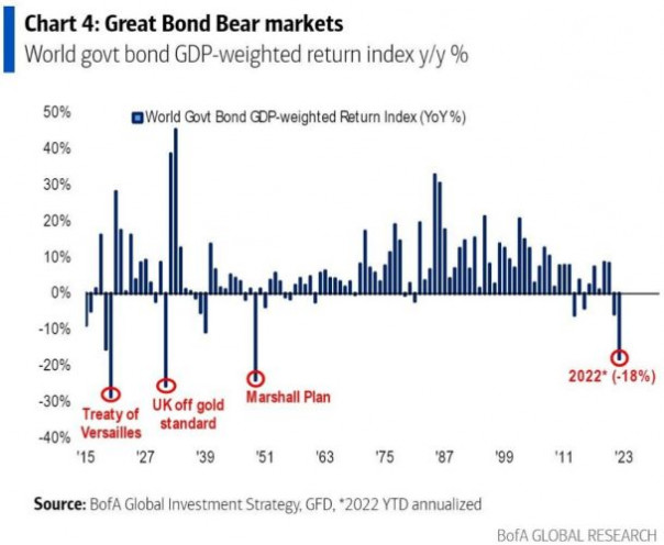 США: Худший год для ГКО со второй мировой и плана Маршалла | Welt: антироссийские санкции и ситуация на Украине ведут к росту инфляции в Германии