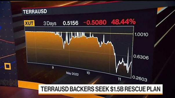 Куда пропали более 200 миллиардов долларов с рынка криптовалют?