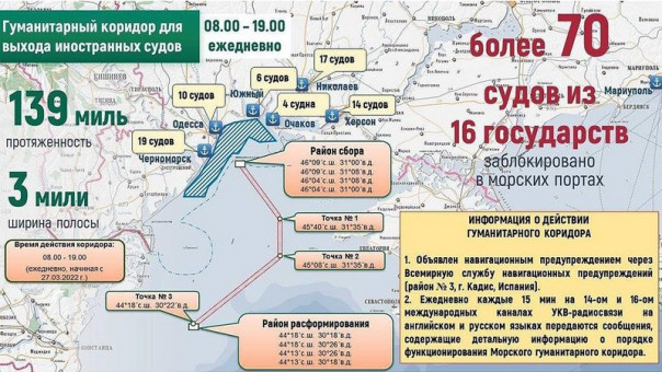 Минобороны РФ показало схему безопасного выхода судов из черноморских портов Украины