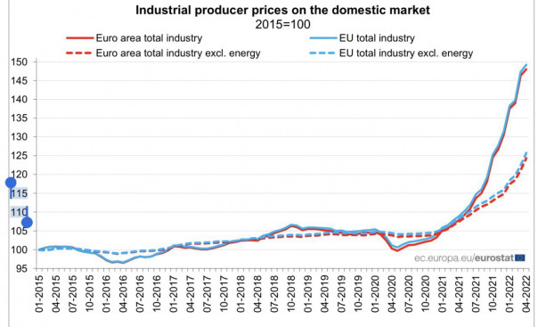 «Ценовой шок и дальнейший рост цен», — в ЕС назвали реальные последствия эмбарго на нефть из России