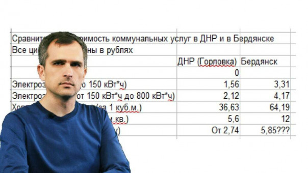 Проблемы освобожденных территорий: новые коммунальные тарифы Бердянска — кто и как их считал? Юрий Подоляка