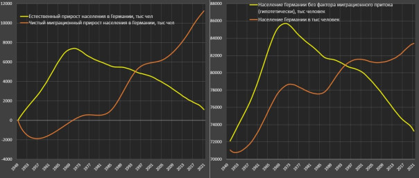 Как вырождается и умирает Германия, да и в ЕС не лучше…