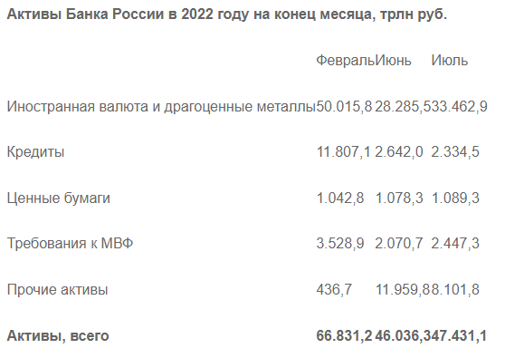 Санкционная война: метаморфозы Банка России. Валентин Катасонов