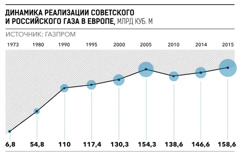 Почему Европа обязательно пойдёт войной на Россию