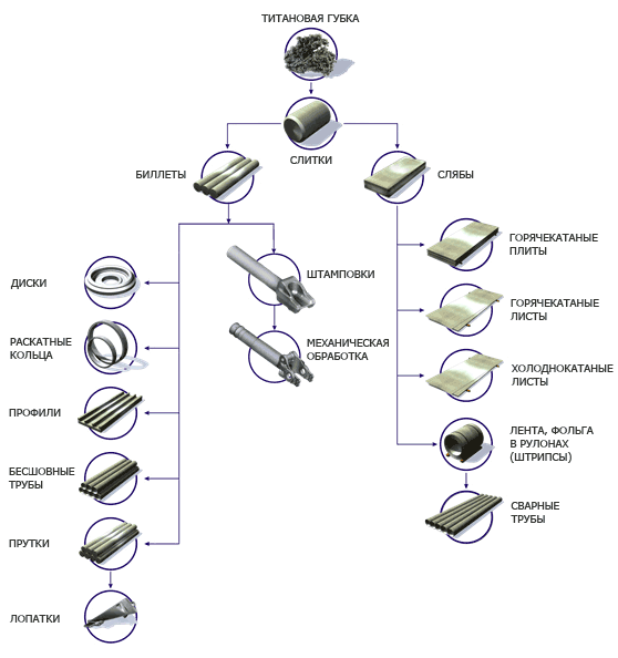 США объявили России войну за титан