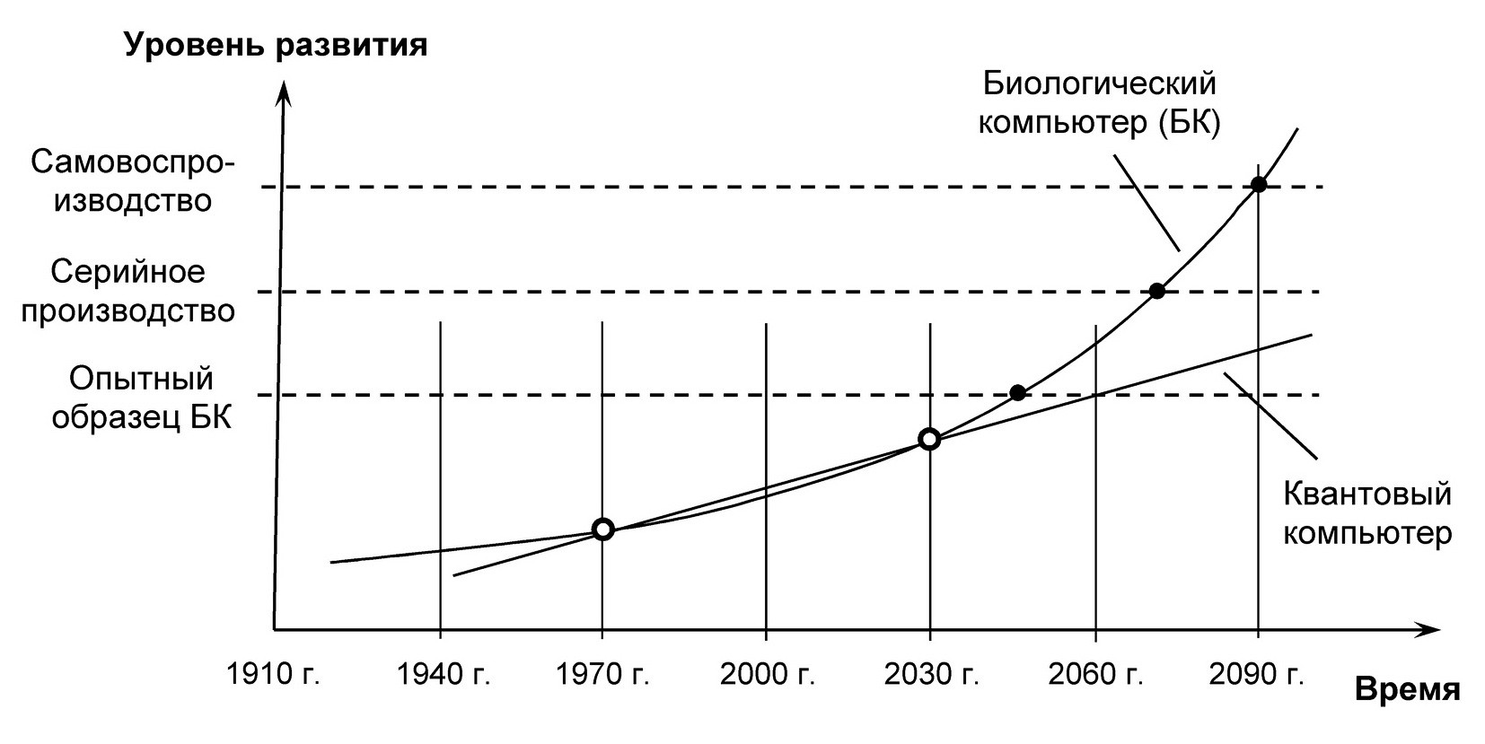 А.В.Росич. Размышления на тему создания биокомпьютеров